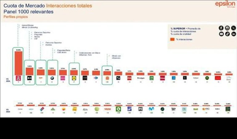 Comunicados Ocio y Deportes