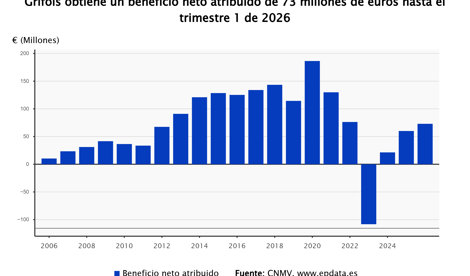 Economía Finanzas