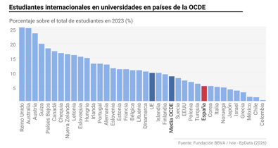 Educación