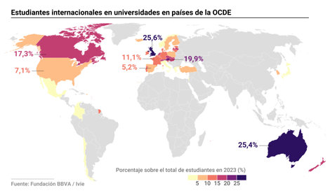 Educación