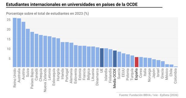 Educación