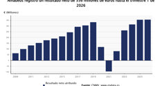 Economía Finanzas