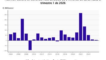 Economía Finanzas