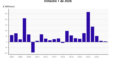 Economía Finanzas