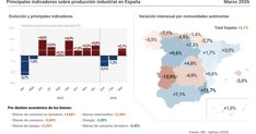 Macroeconomía