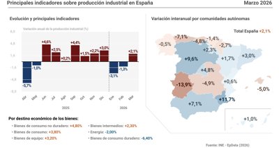 Macroeconomía