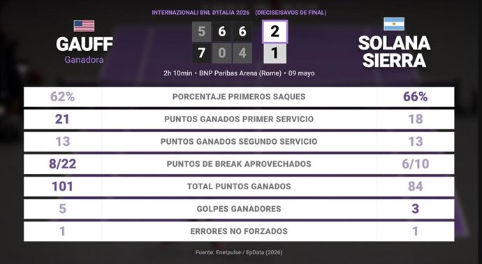 Deportes