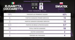 Estadísticas Deportivas