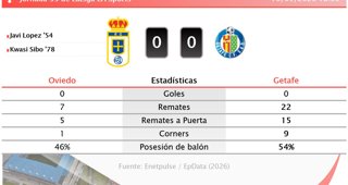 Estadísticas Deportivas