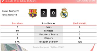 Estadísticas Deportivas