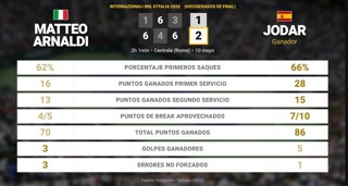 Estadísticas Deportivas