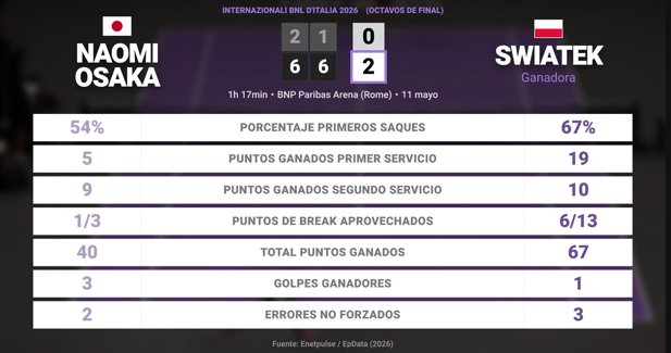 Estadísticas Deportivas