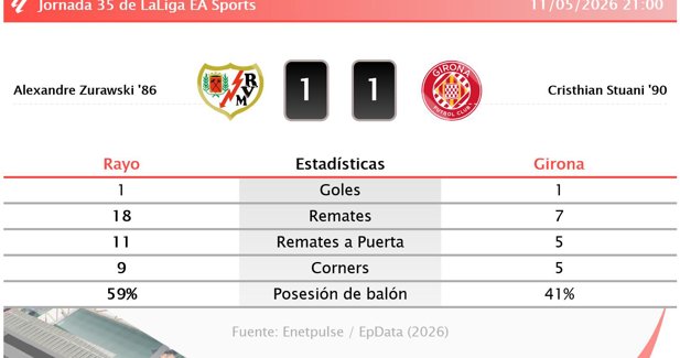 Estadísticas Deportivas