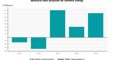 Economía Finanzas