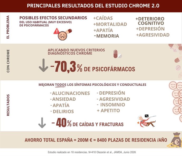 Resultados estudio CHROME de Fundación Maria Wolff
