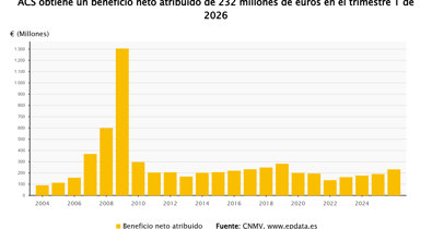 Economía Finanzas