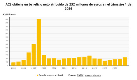 Economía Finanzas