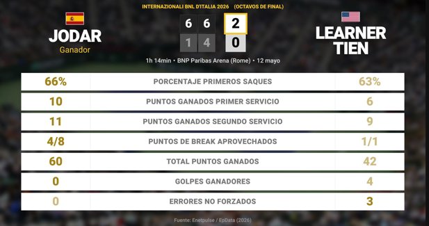 Estadísticas Deportivas