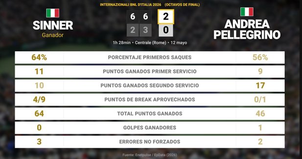 Estadísticas Deportivas