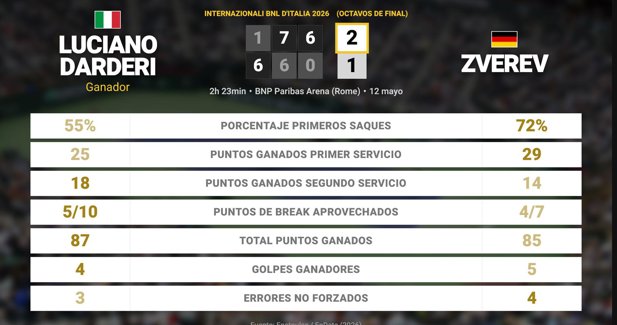 Estadísticas Deportivas