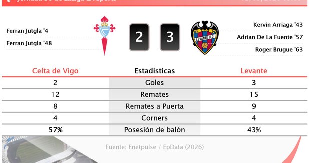 Estadísticas Deportivas