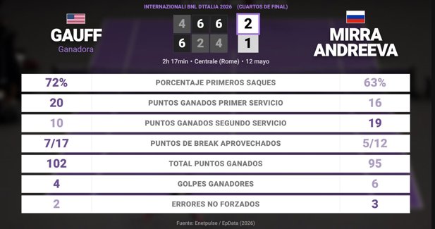 Estadísticas Deportivas