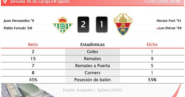 Estadísticas Deportivas