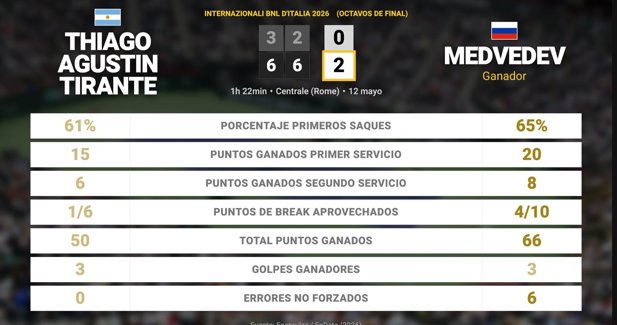 Estadísticas Deportivas
