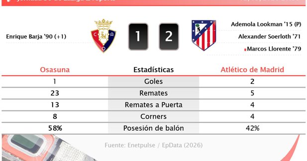 Estadísticas Deportivas