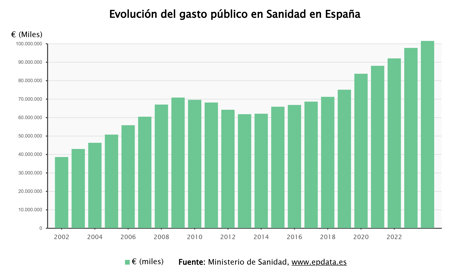Actualidad