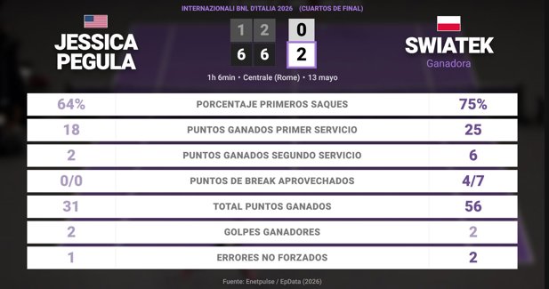 Estadísticas Deportivas