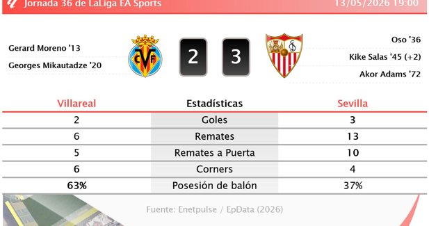 Estadísticas Deportivas