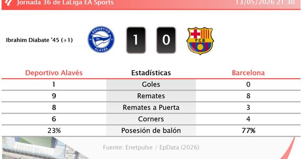 Estadísticas Deportivas