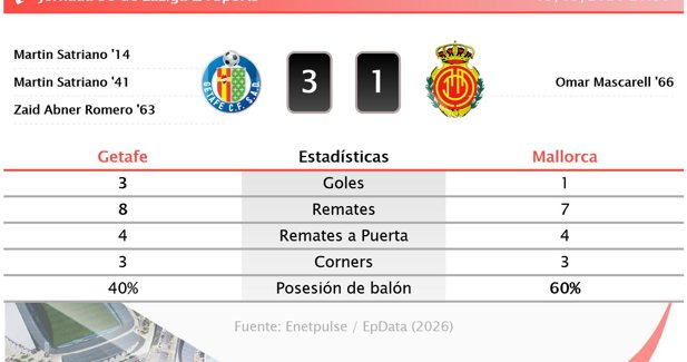Estadísticas Deportivas