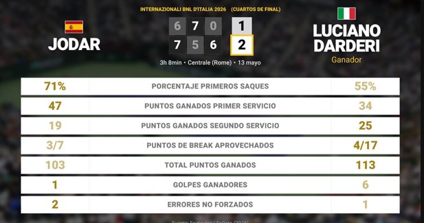 Estadísticas Deportivas