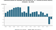 Economía Finanzas