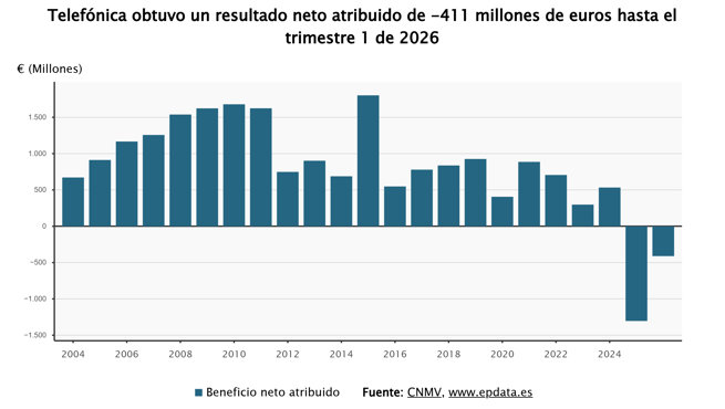 Economía Finanzas