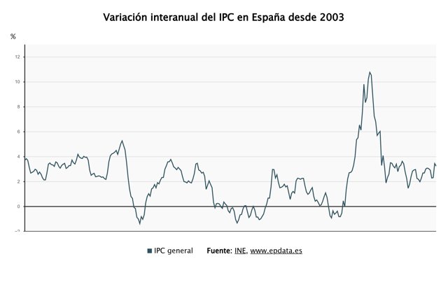 Macroeconomía
