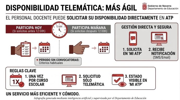 Infografía de la nueva funcionalidad telemática ATP.