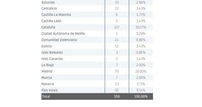 Economía Finanzas