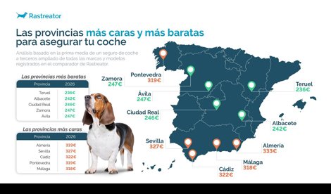 Finanzas