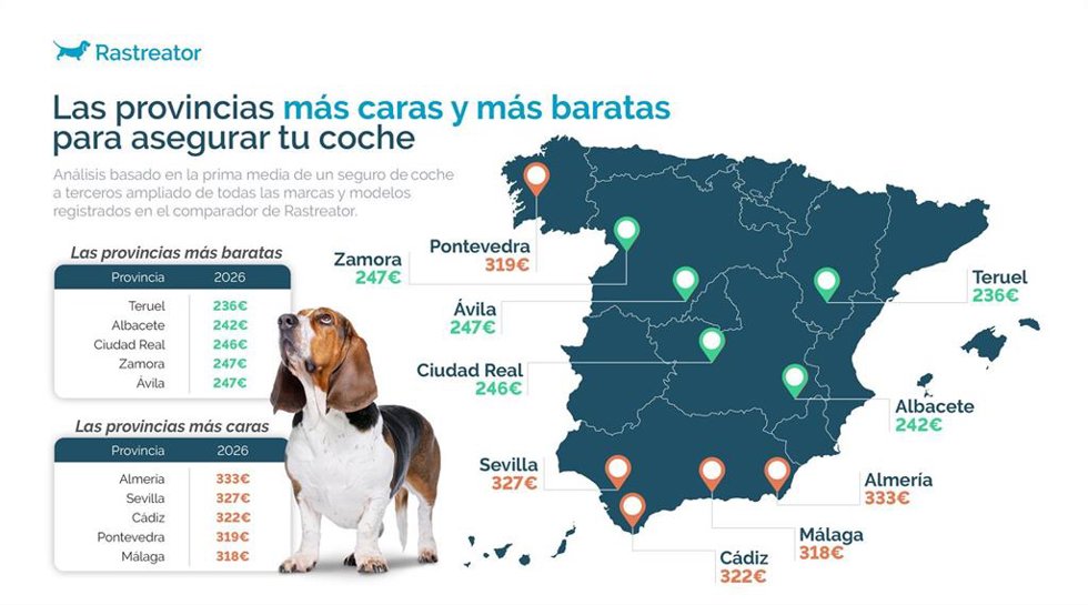 Mapa del precio medio del seguro de coche por provincias, según Rastreator.
