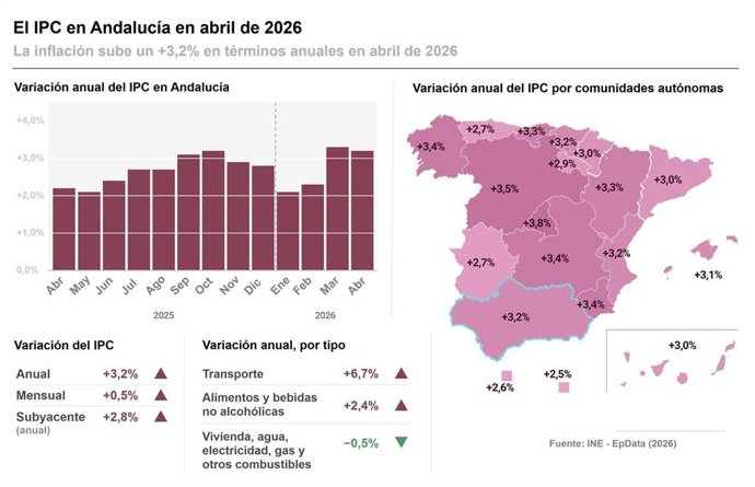 Andalucia