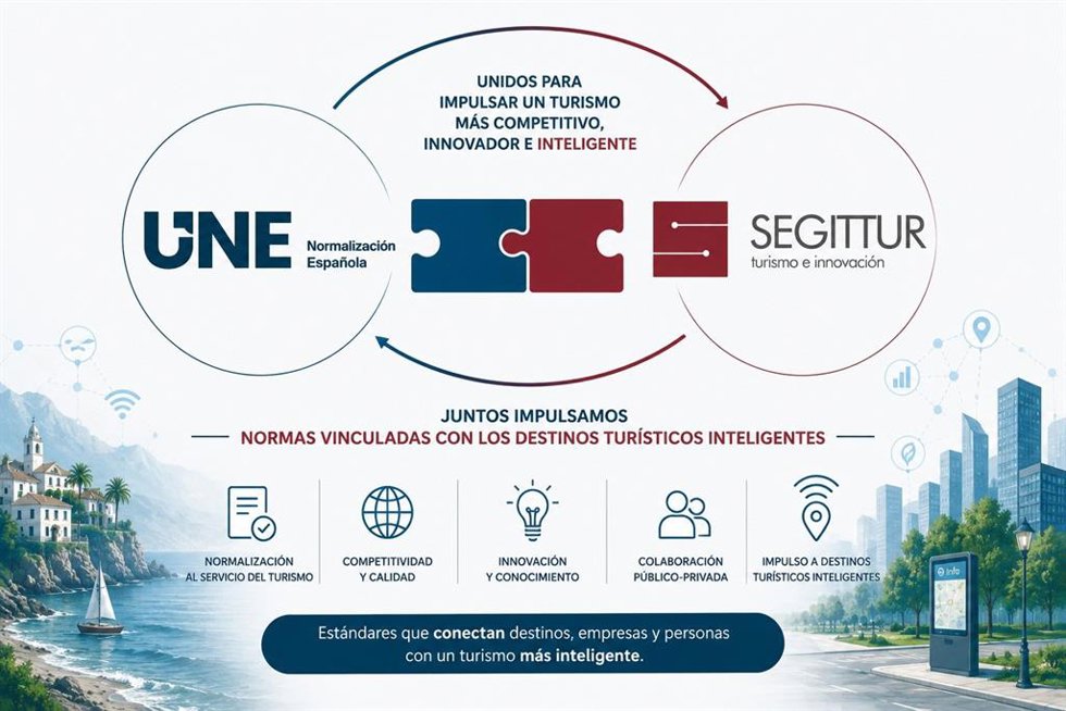 Segittur y UNE refuerzan su alianza para impulsar la normalización de los destinos turísticos inteligentes.