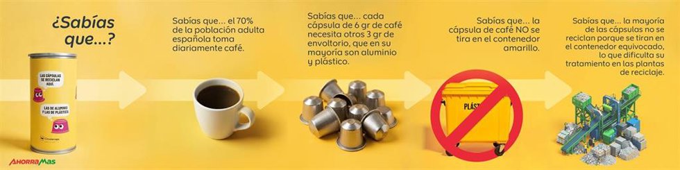 Ahorramas impulsa el reciclaje de cápsulas de café en sus tiendas para fomentar la economía circular