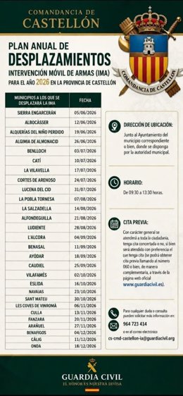 La Guàrdia Civil engega la Intervenció Mòbil d'Armes