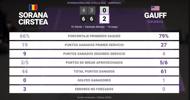 Estadísticas Deportivas