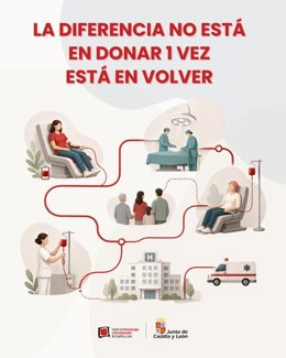 Gráfico difundido por Dona Sangre para llamar a las donaciones en Castilla y León