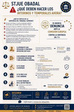 El abogado Javier Arauz de Robles expone los pasos a seguir tras la sentencia del Supremo sobre abuso de temporalidad