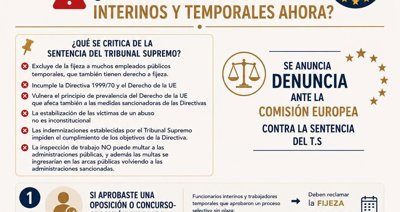 Laboral
